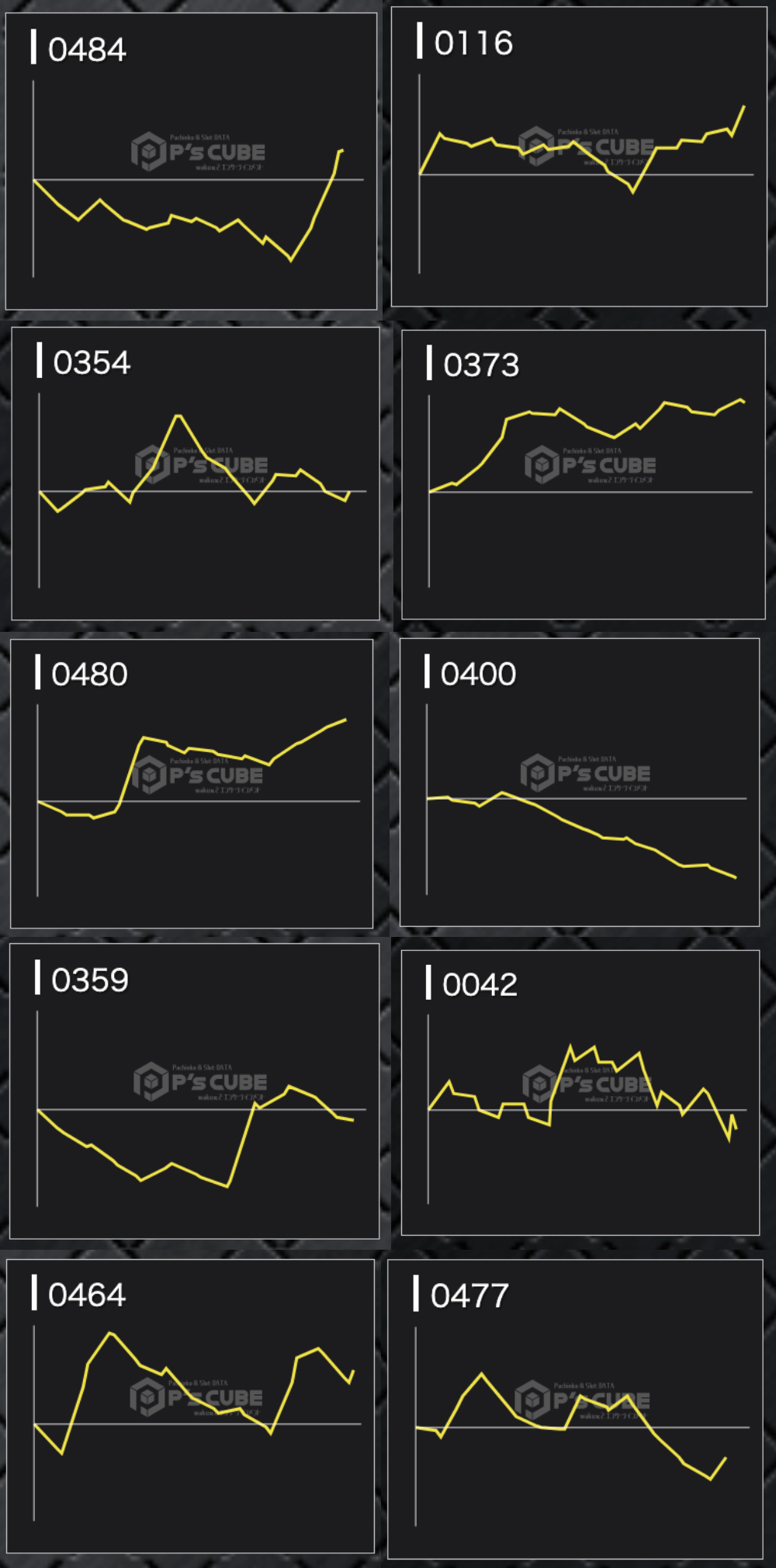出玉スランプグラフ