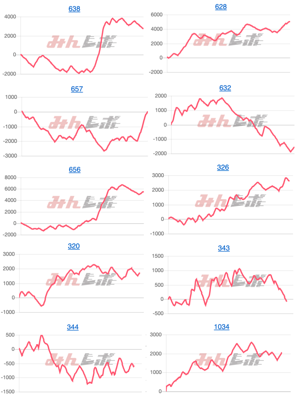 出玉スランプグラフ