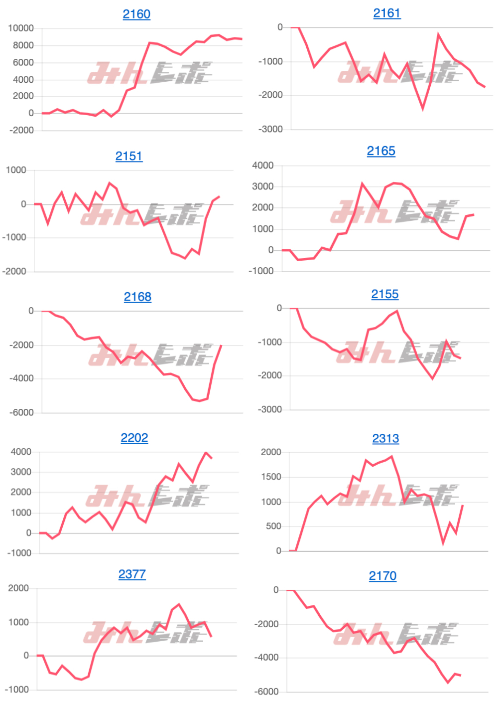 出玉スランプグラフ