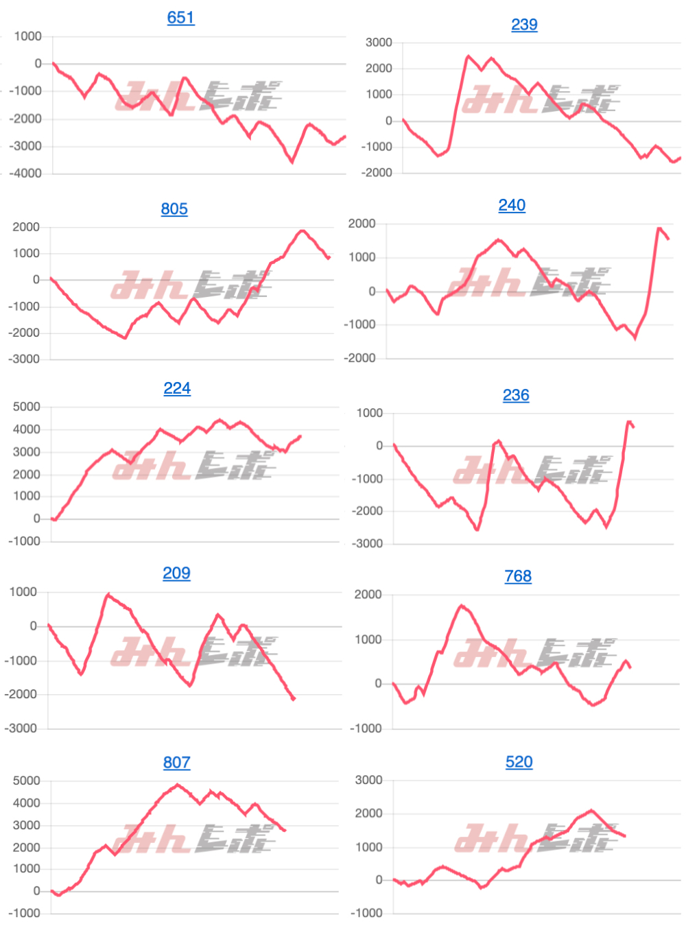 出玉スランプグラフ