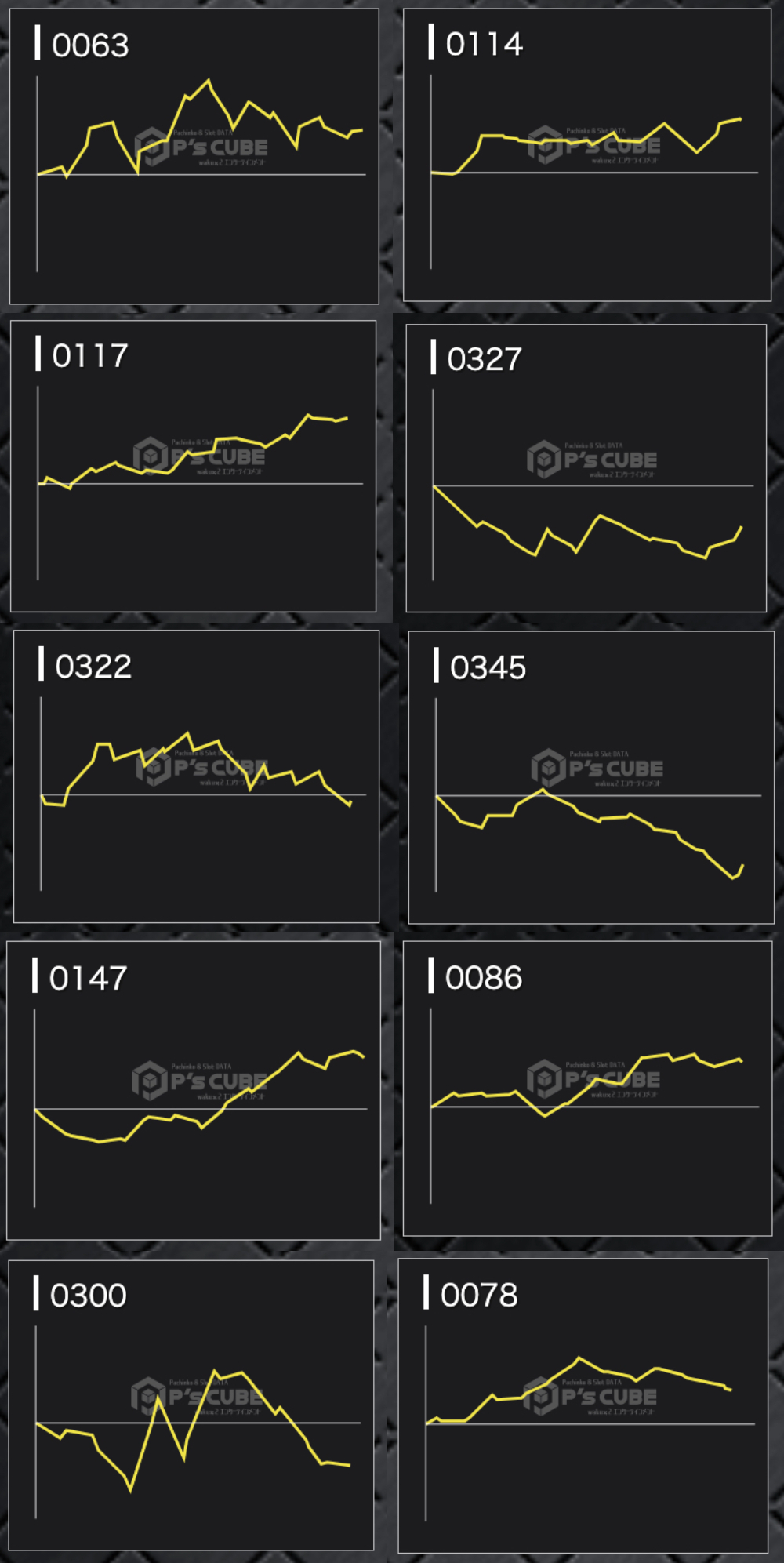 出玉スランプグラフ