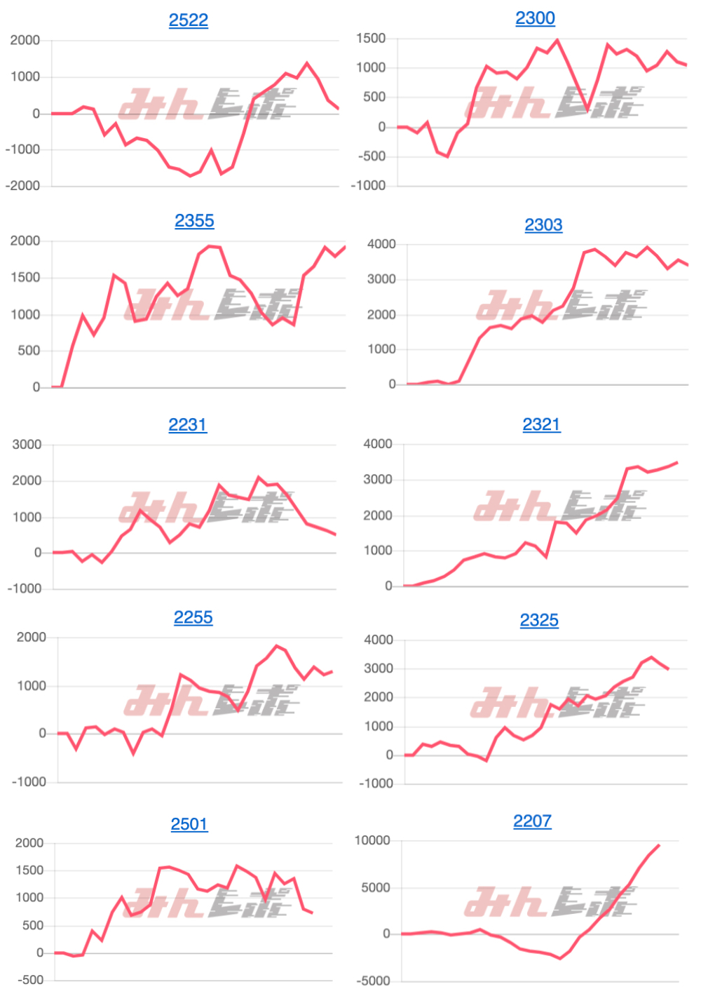 出玉スランプグラフ