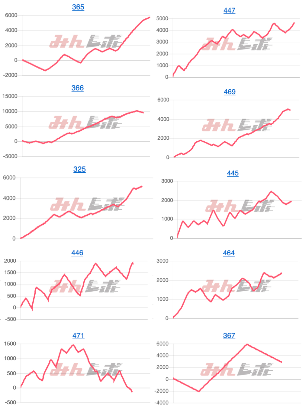 出玉スランプグラフ