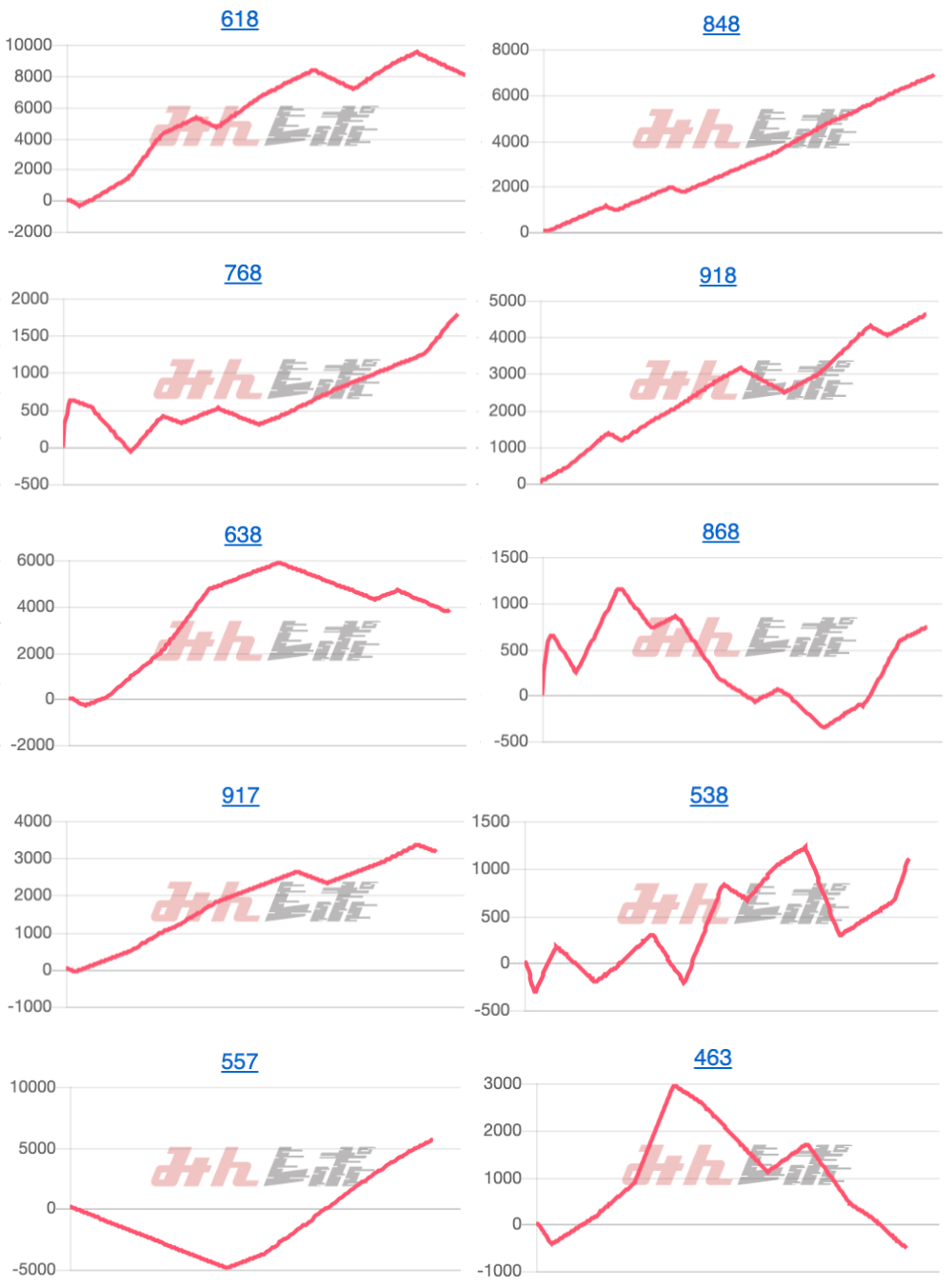 出玉スランプグラフ
