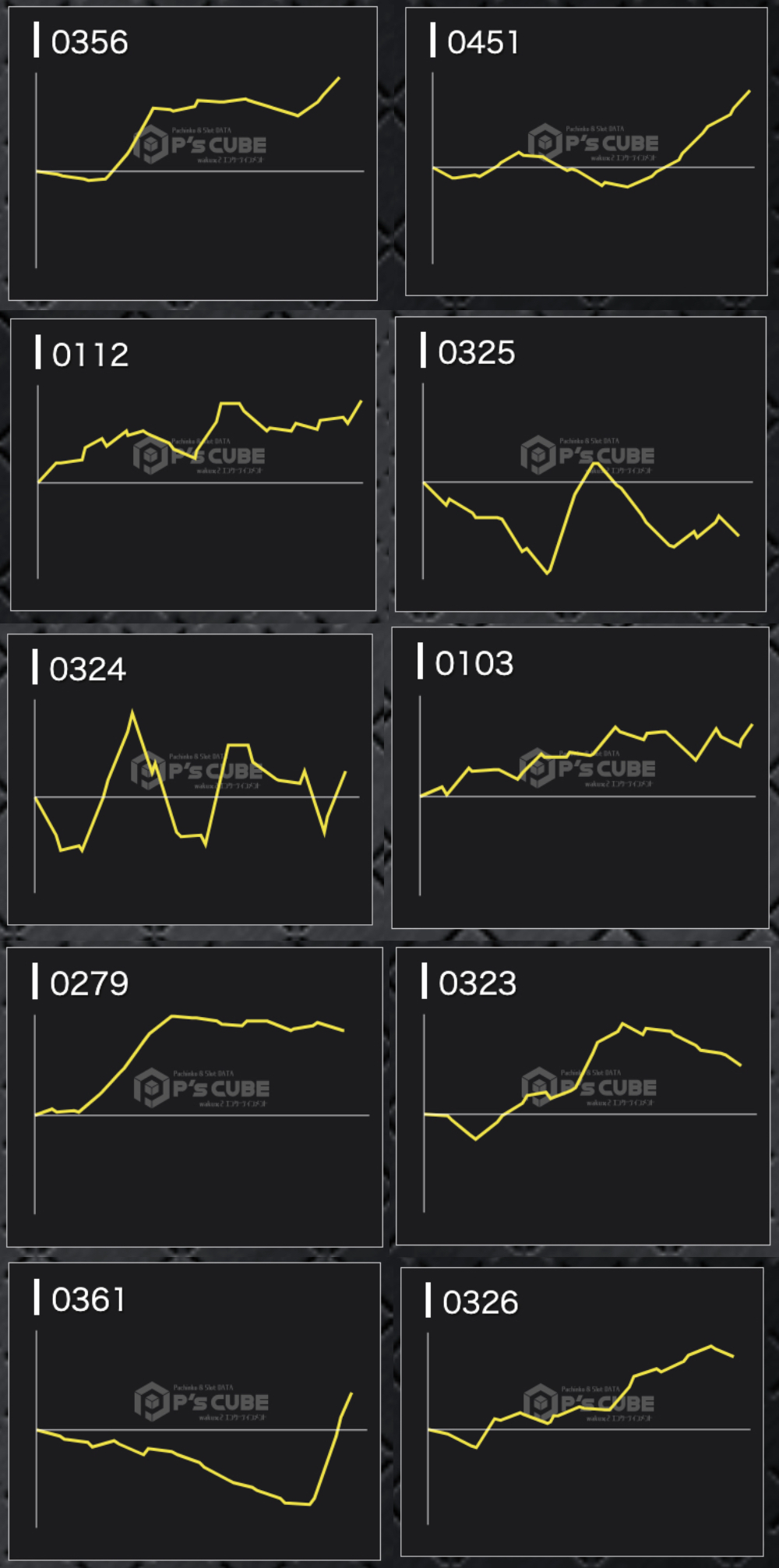 出玉スランプグラフ