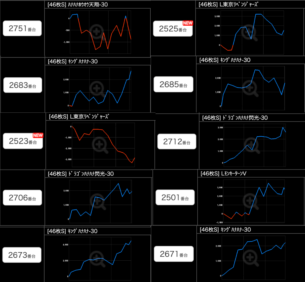 出玉スランプグラフ