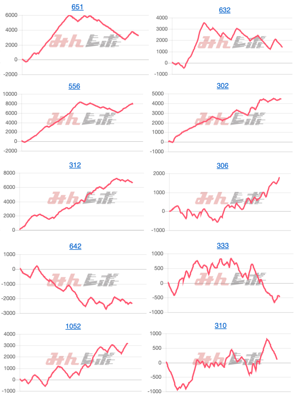 出玉スランプグラフ