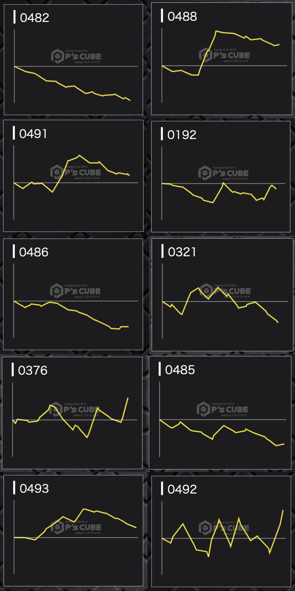 出玉スランプグラフ
