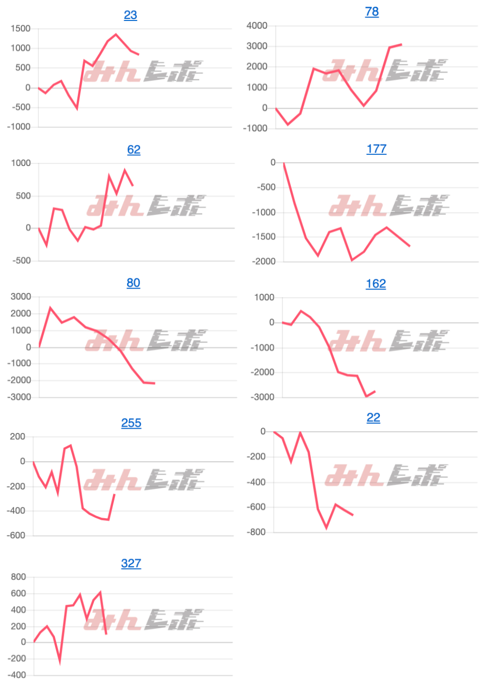 出玉スランプグラフ
