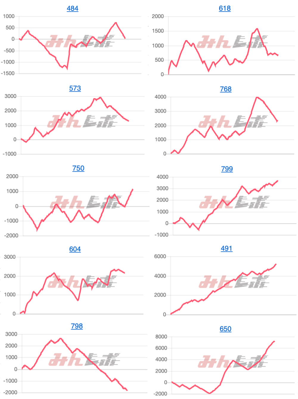 出玉スランプグラフ
