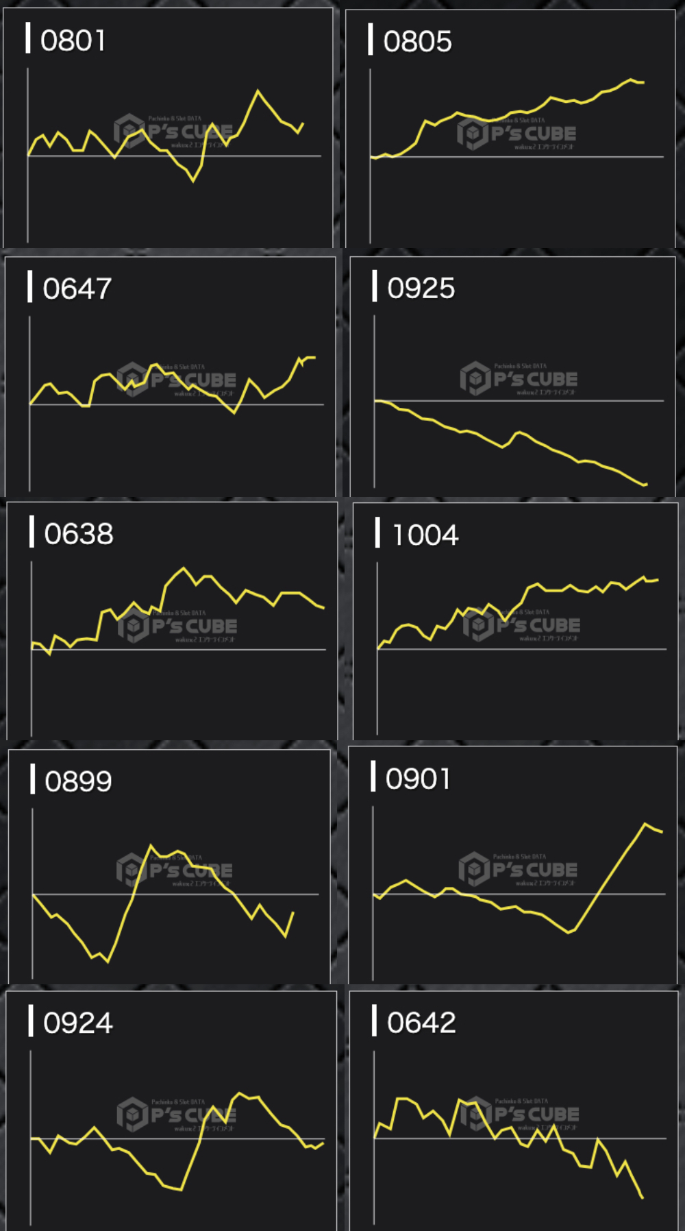 出玉スランプグラフ