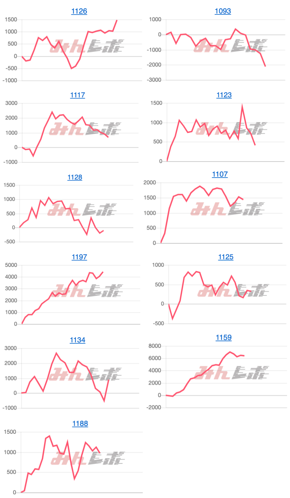 出玉スランプグラフ