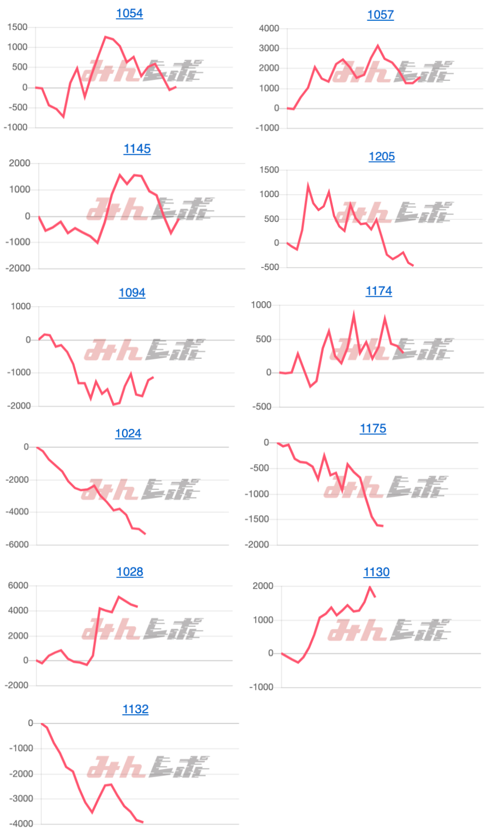 出玉スランプグラフ