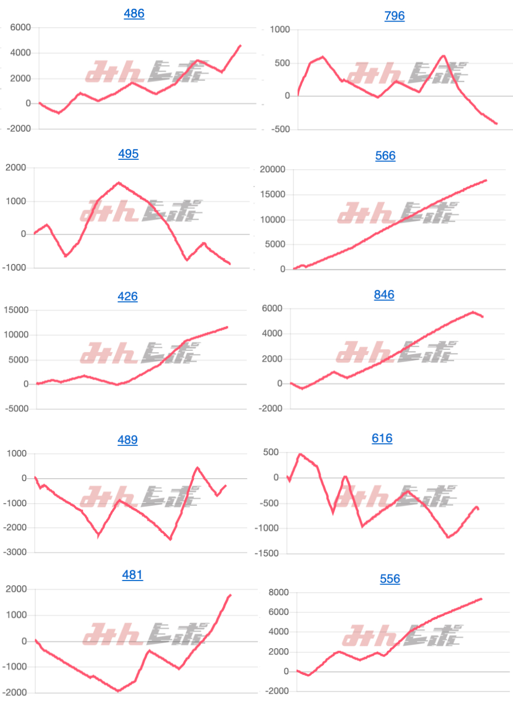 出玉スランプグラフ