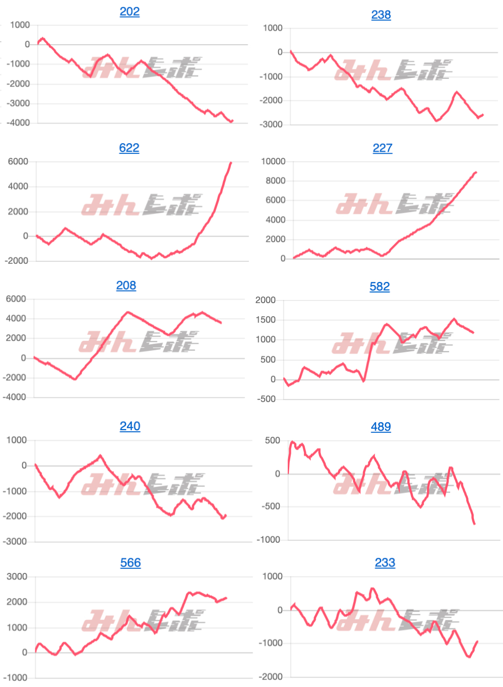 出玉スランプグラフ