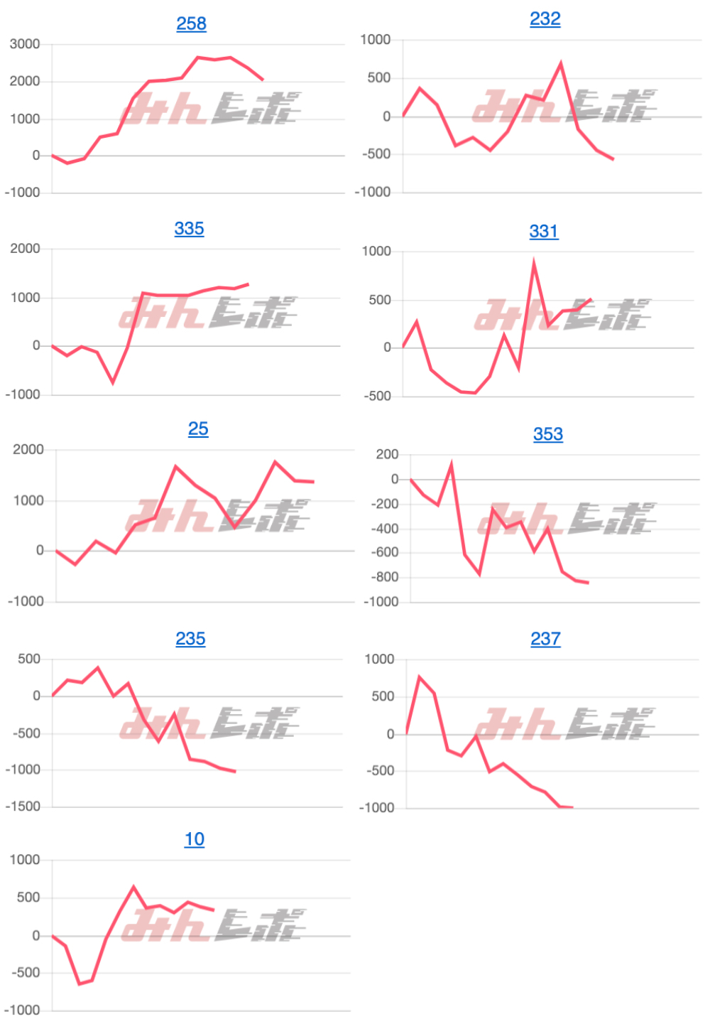 出玉スランプグラフ