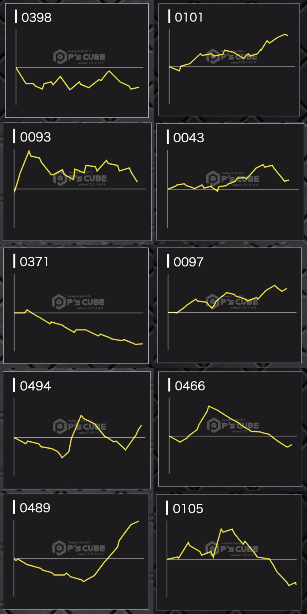 出玉スランプグラフ