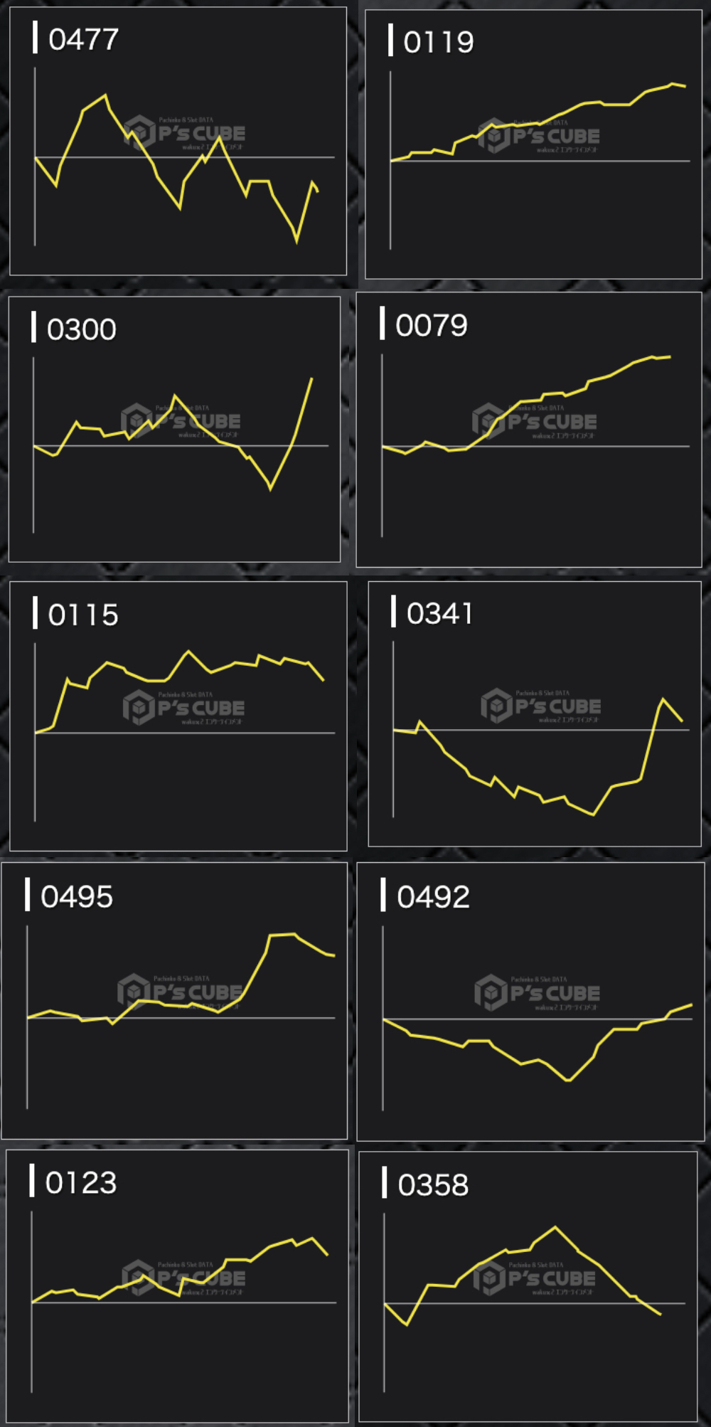 出玉スランプグラフ