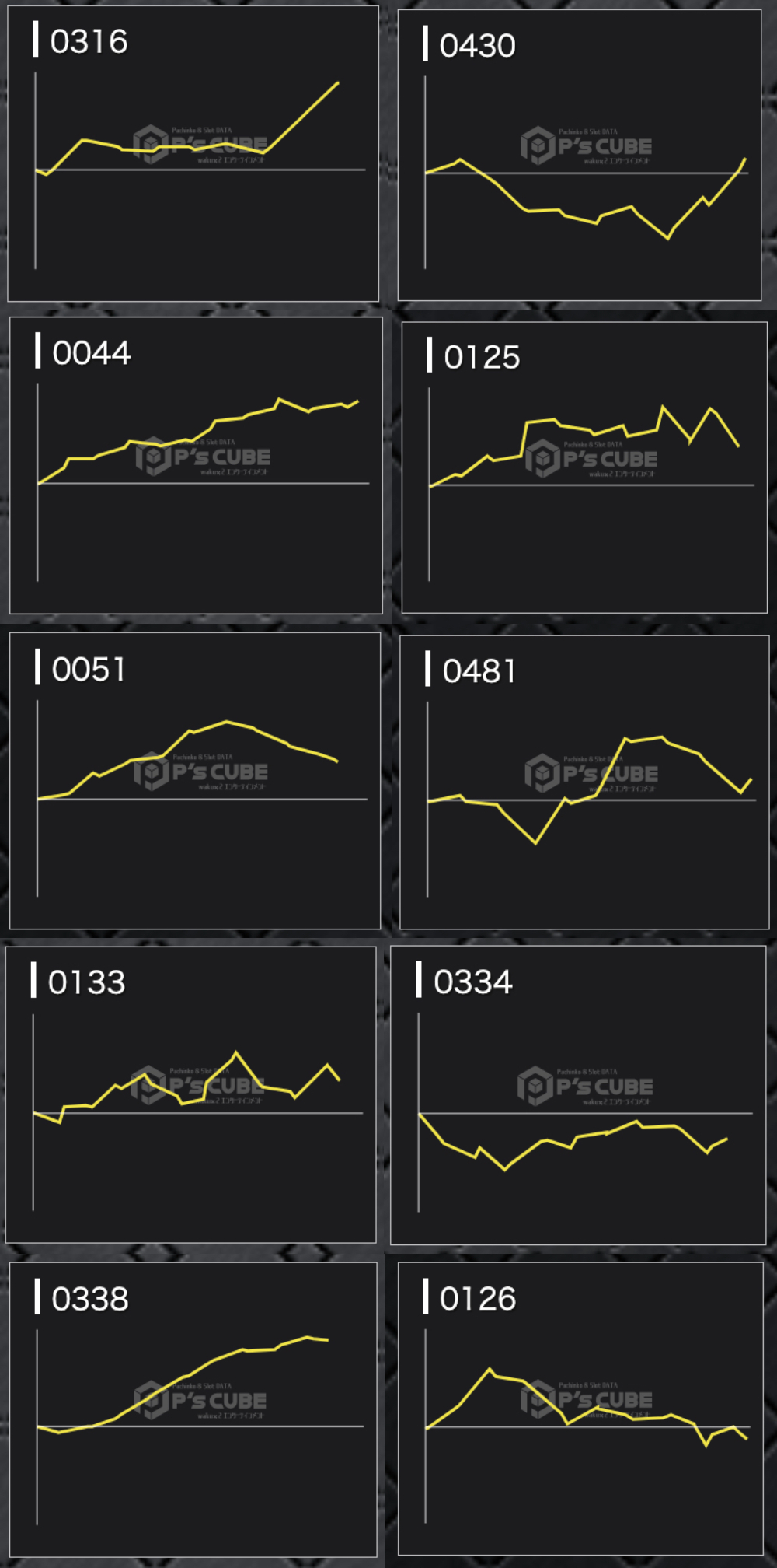 出玉スランプグラフ