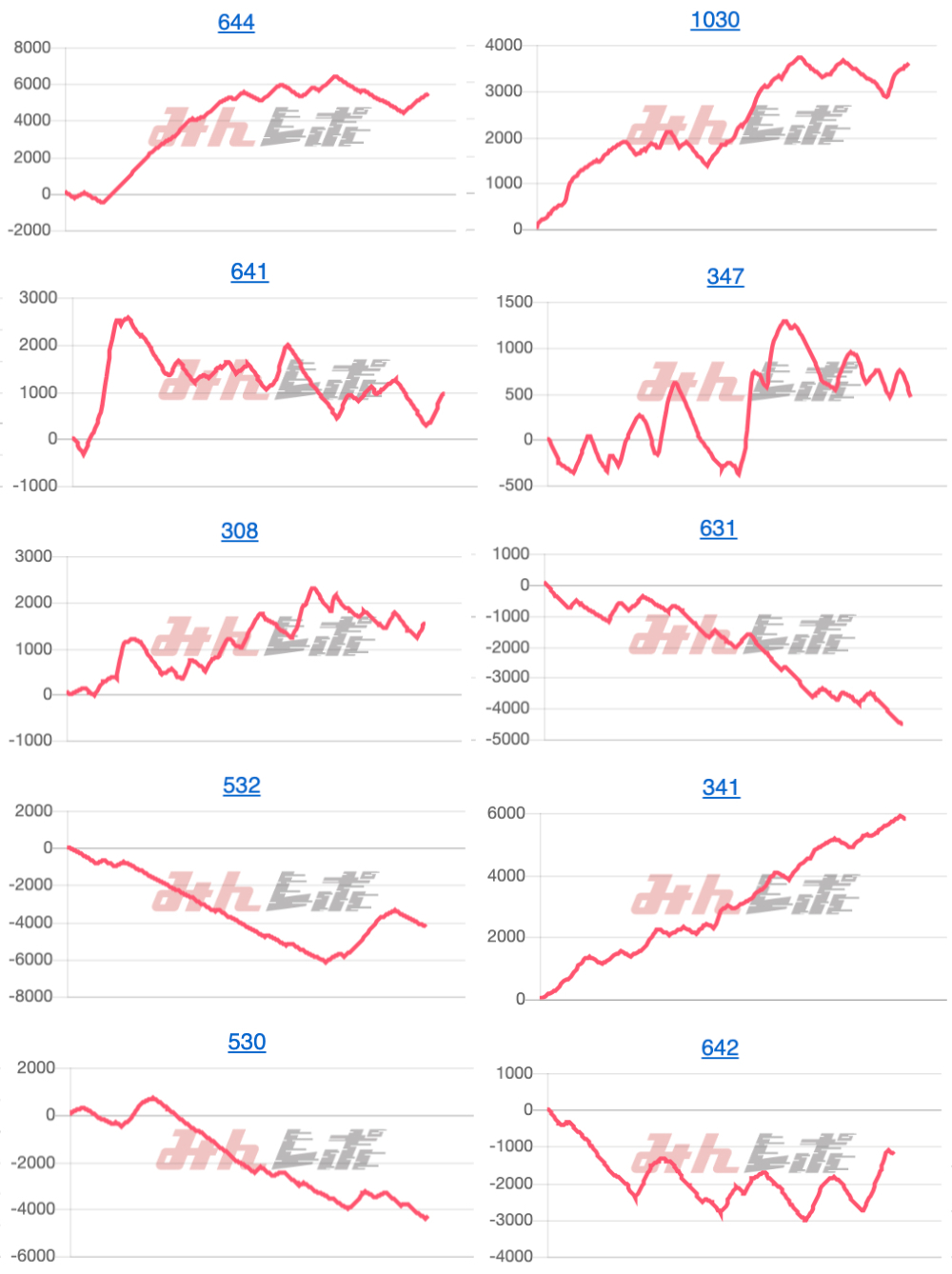出玉スランプグラフ