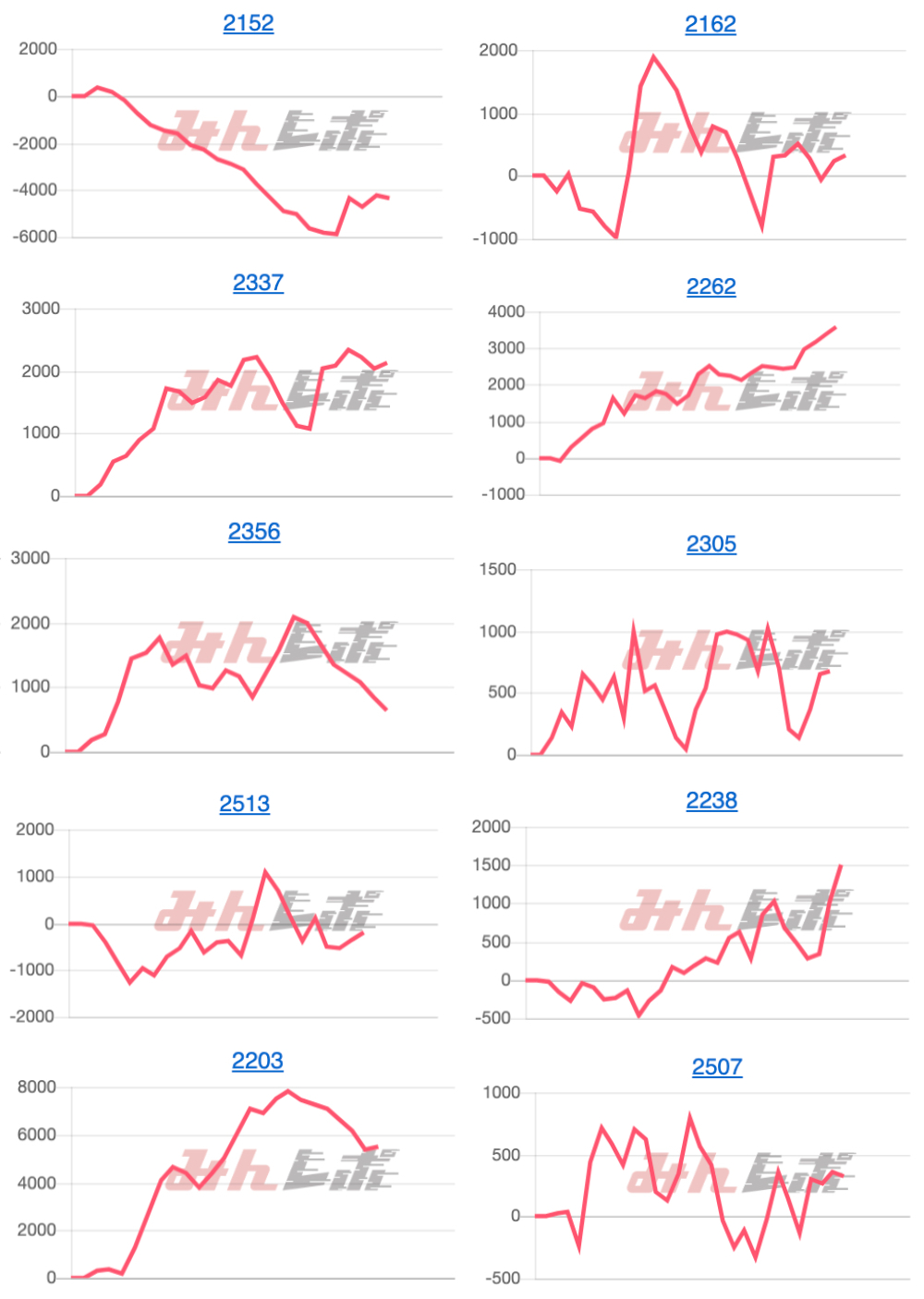 出玉スランプグラフ