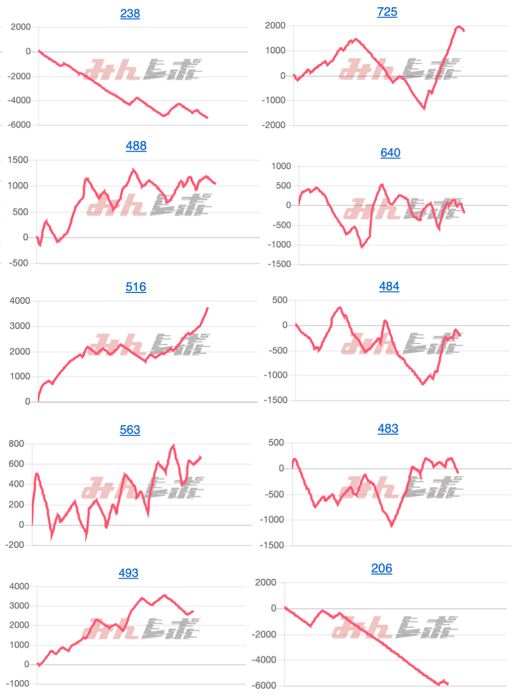 出玉スランプグラフ