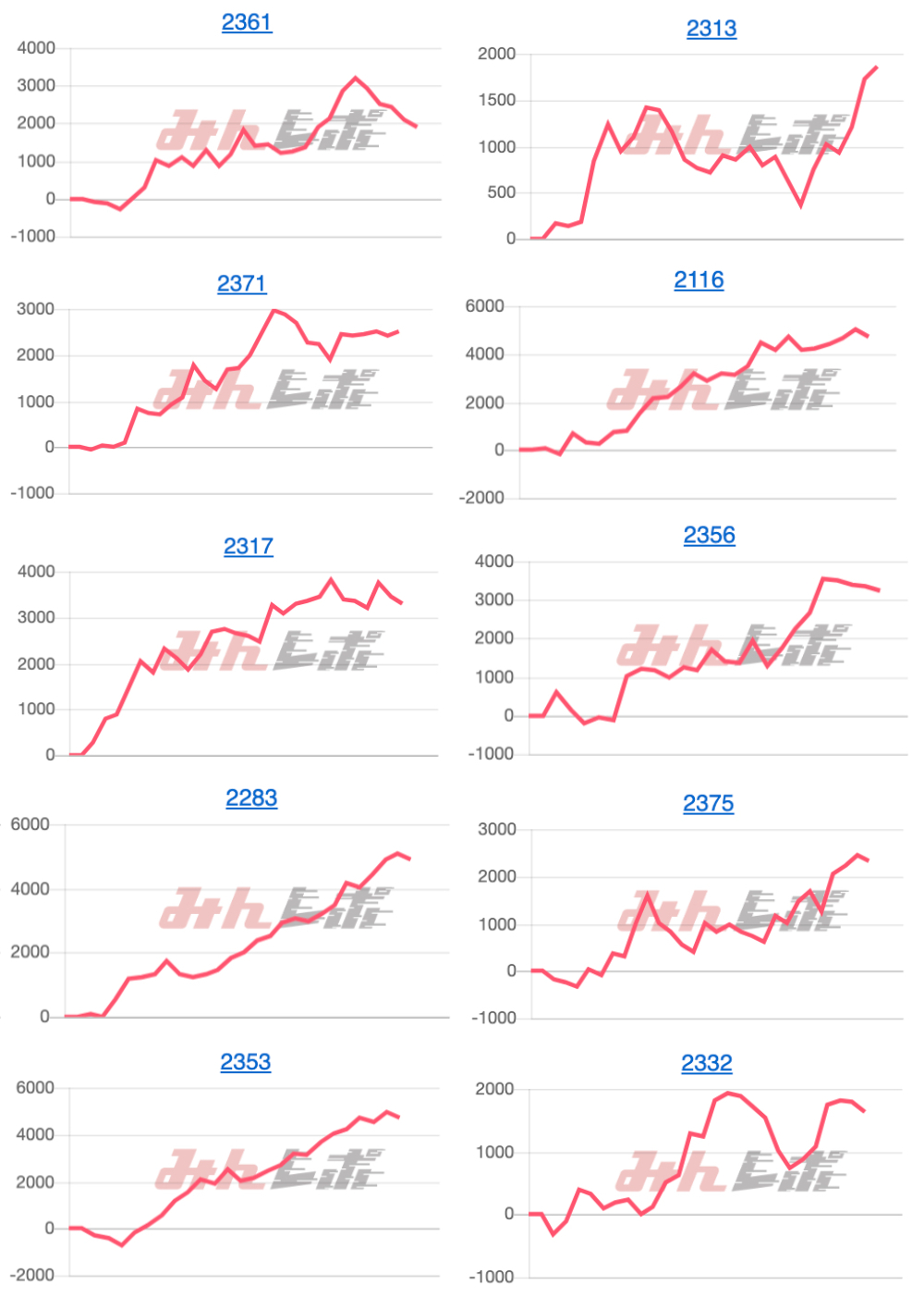 出玉スランプグラフ