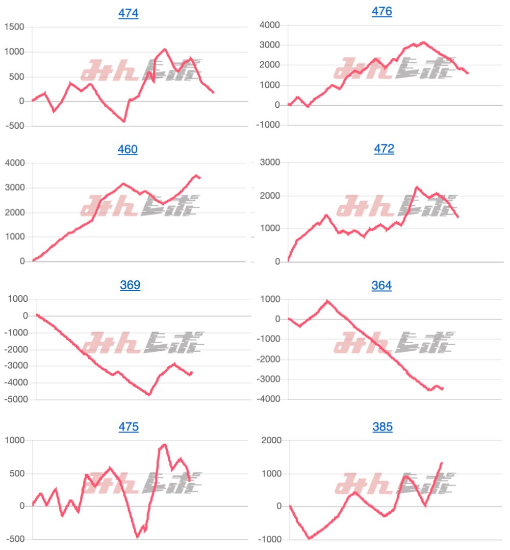 出玉スランプグラフ