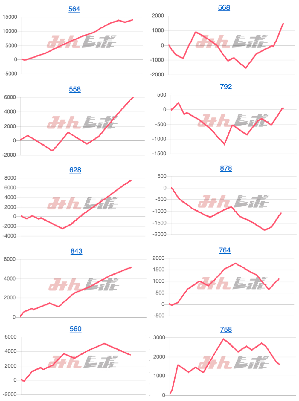 出玉スランプグラフ