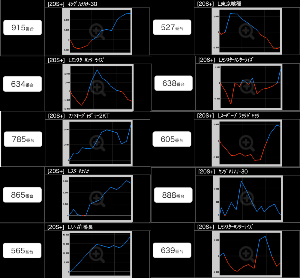 出玉スランプグラフ