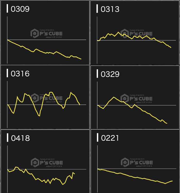 出玉スランプグラフ