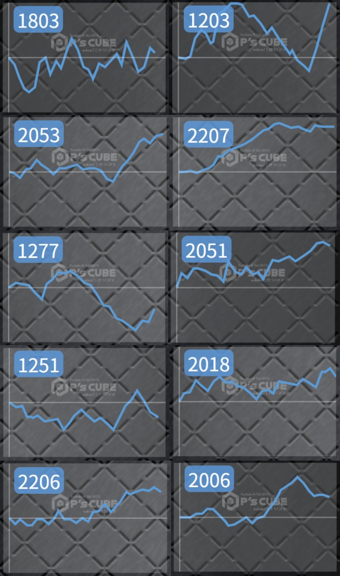 出玉スランプグラフ