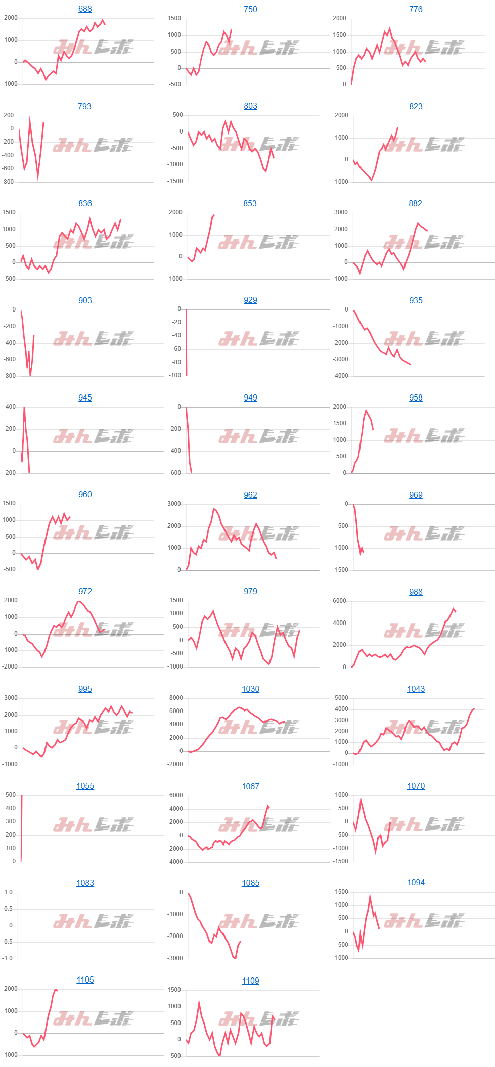 出玉スランプグラフ