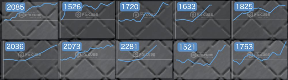 出玉スランプグラフ