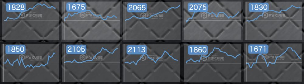 出玉スランプグラフ