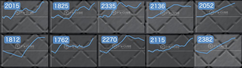 出玉スランプグラフ