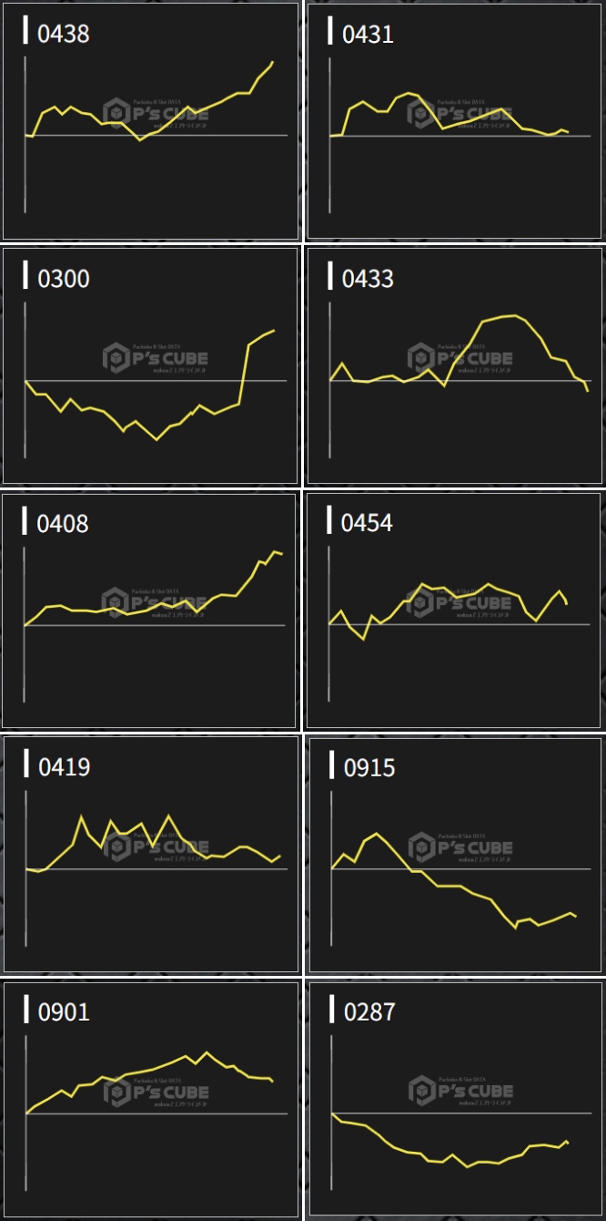 出玉スランプグラフ