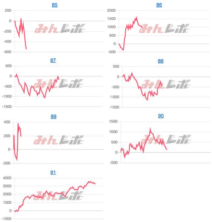 出玉スランプグラフ