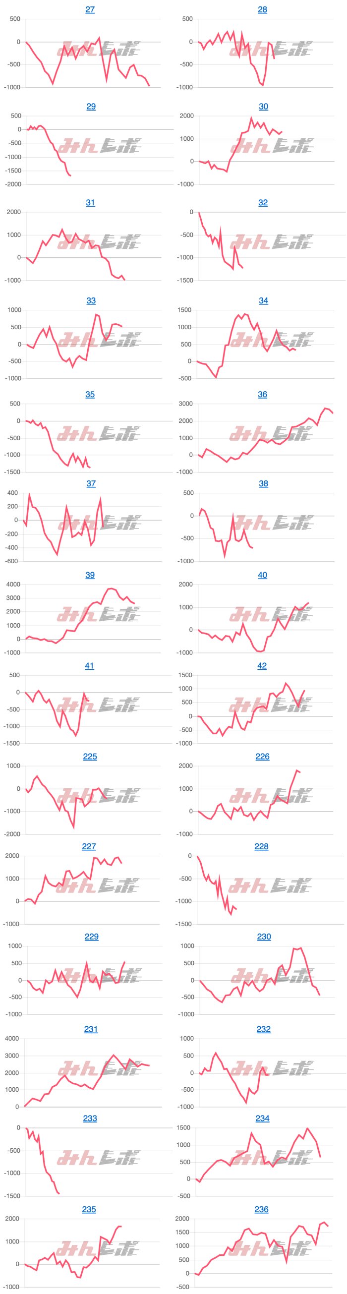 出玉スランプグラフ