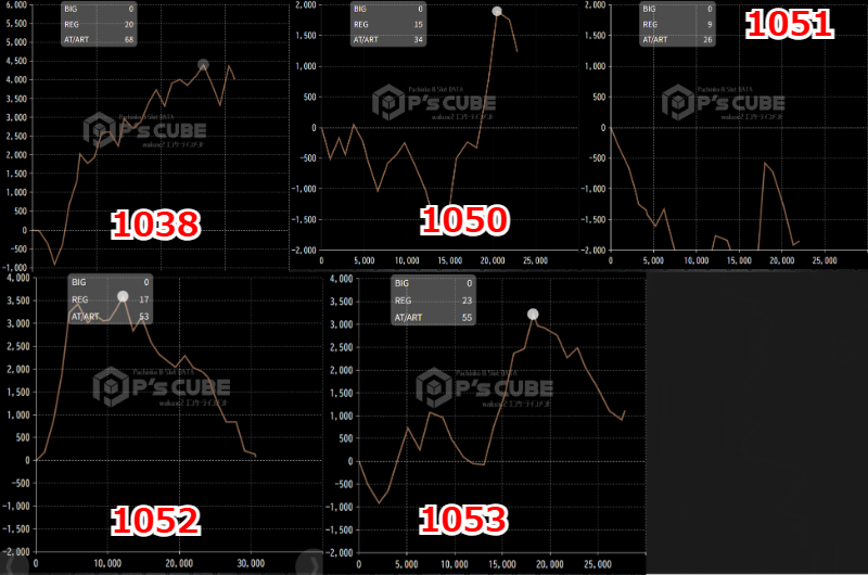 出玉スランプグラフ