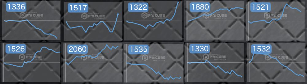 出玉スランプグラフ