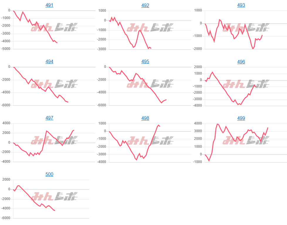 出玉スランプグラフ
