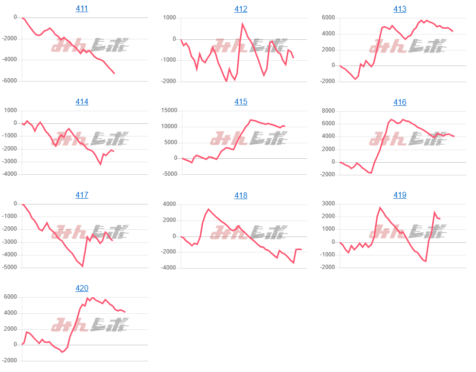出玉スランプグラフ