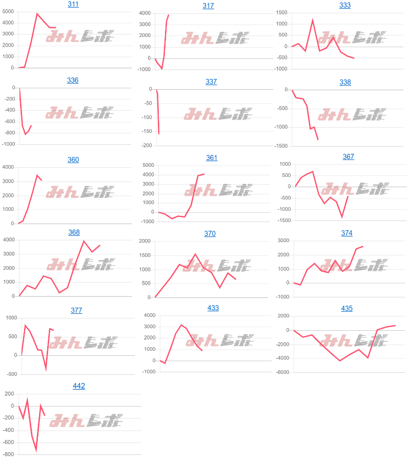 出玉スランプグラフ