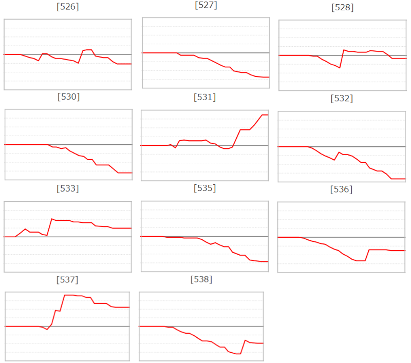 出玉スランプグラフ