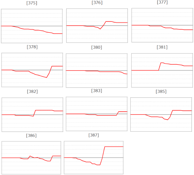 出玉スランプグラフ