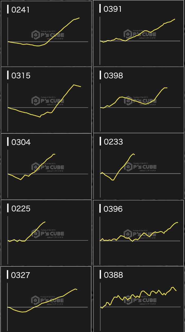 出玉スランプグラフ