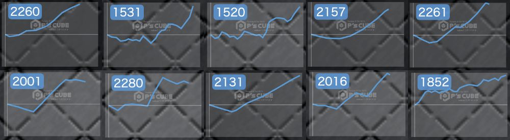 出玉スランプグラフ