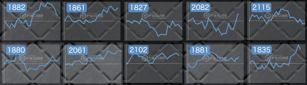 出玉スランプグラフ