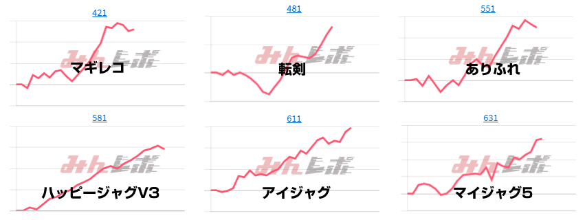 出玉スランプグラフ